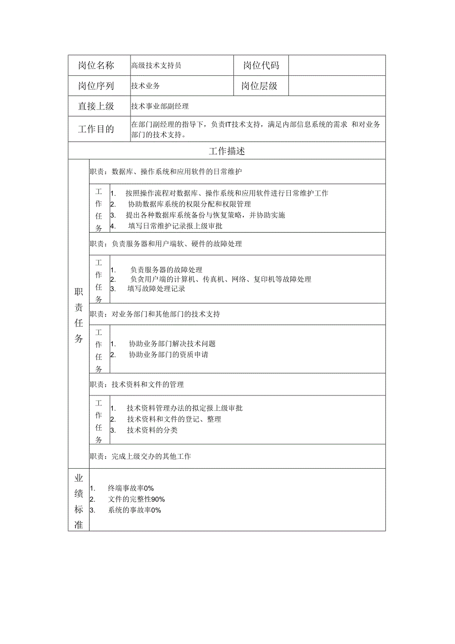 高级技术支持员岗位职责说明书.docx_第1页