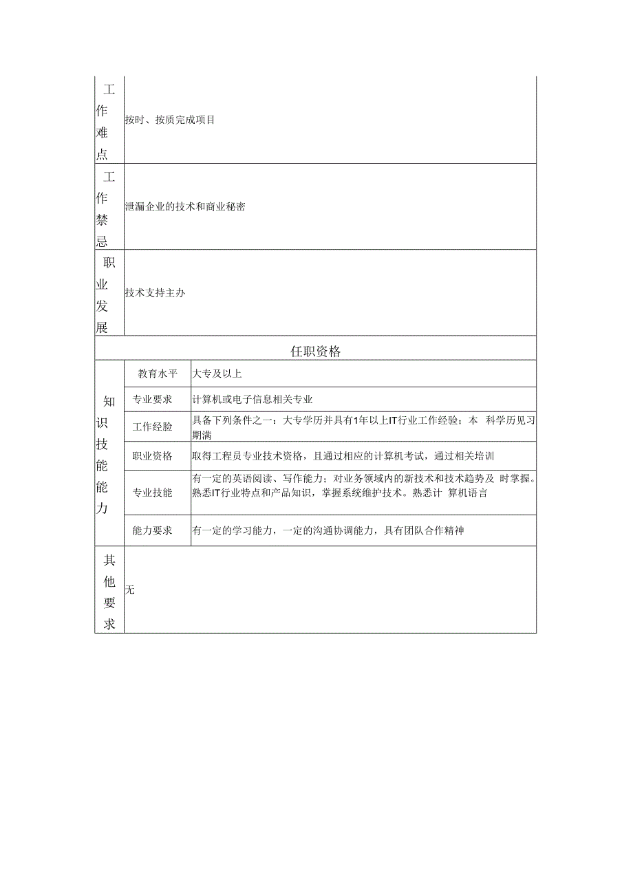 高级技术支持员岗位职责说明书.docx_第2页