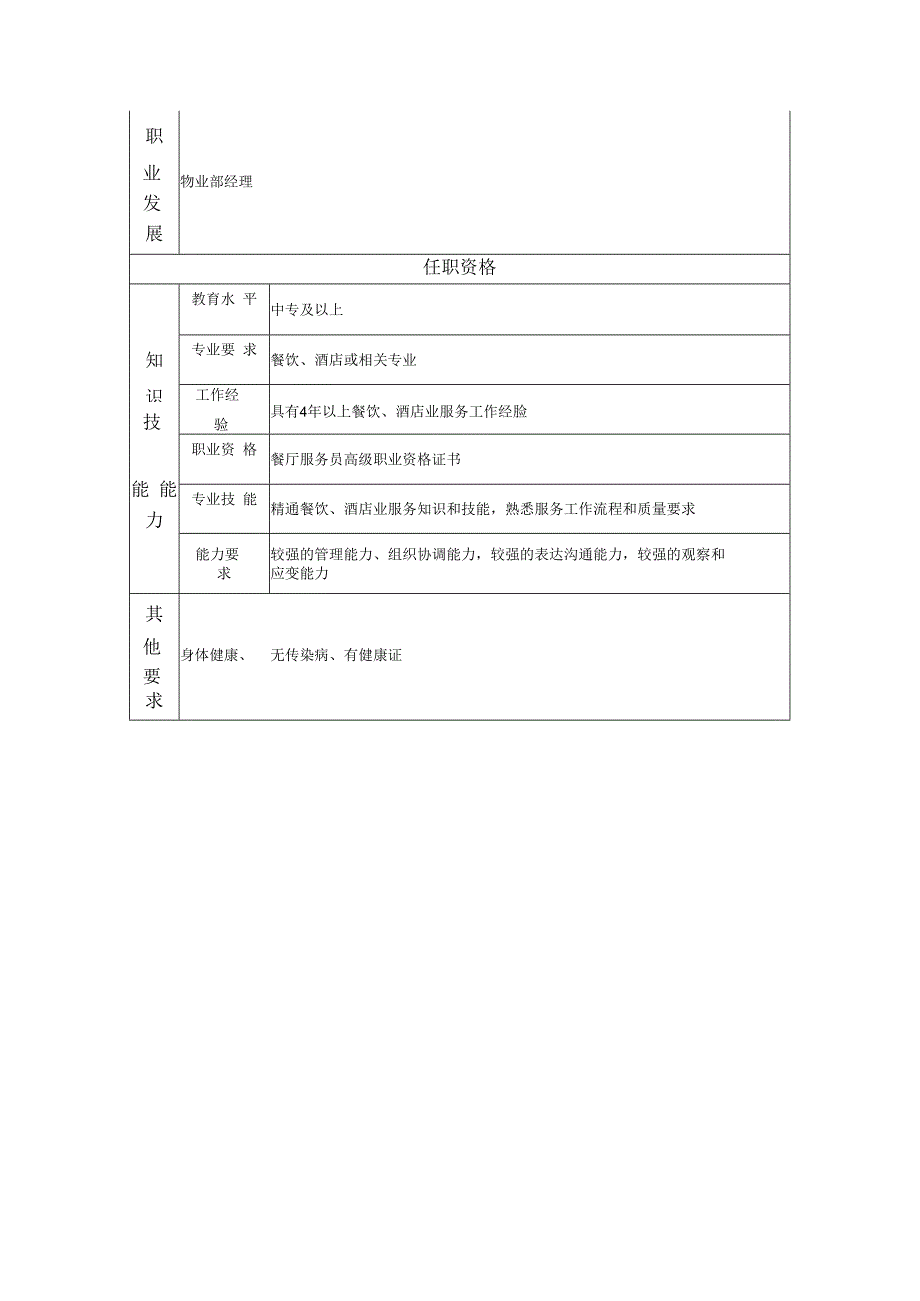 服务组组长岗位职务说明书.docx_第2页