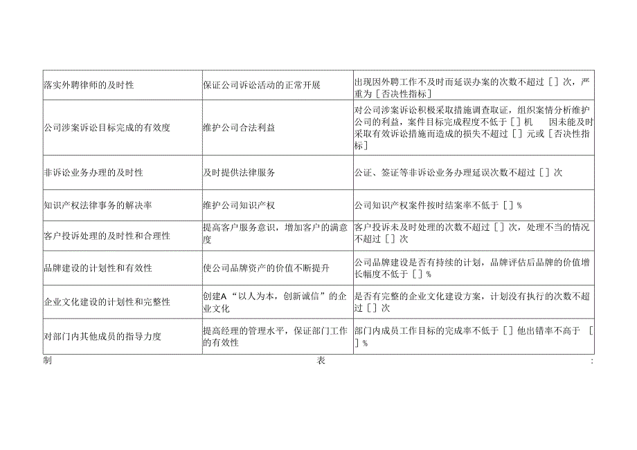 总经办主任绩效考核关键指标.docx_第2页