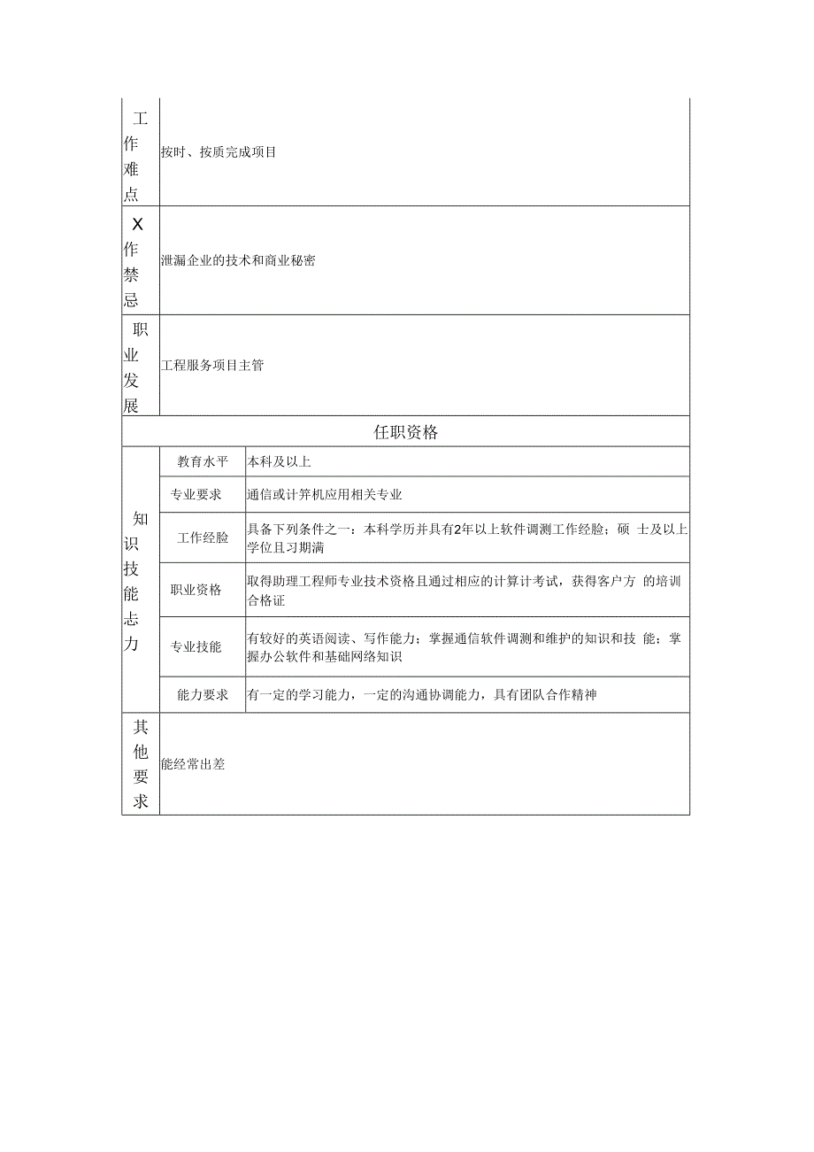 高级工程服务项目主办岗位职责说明书.docx_第2页