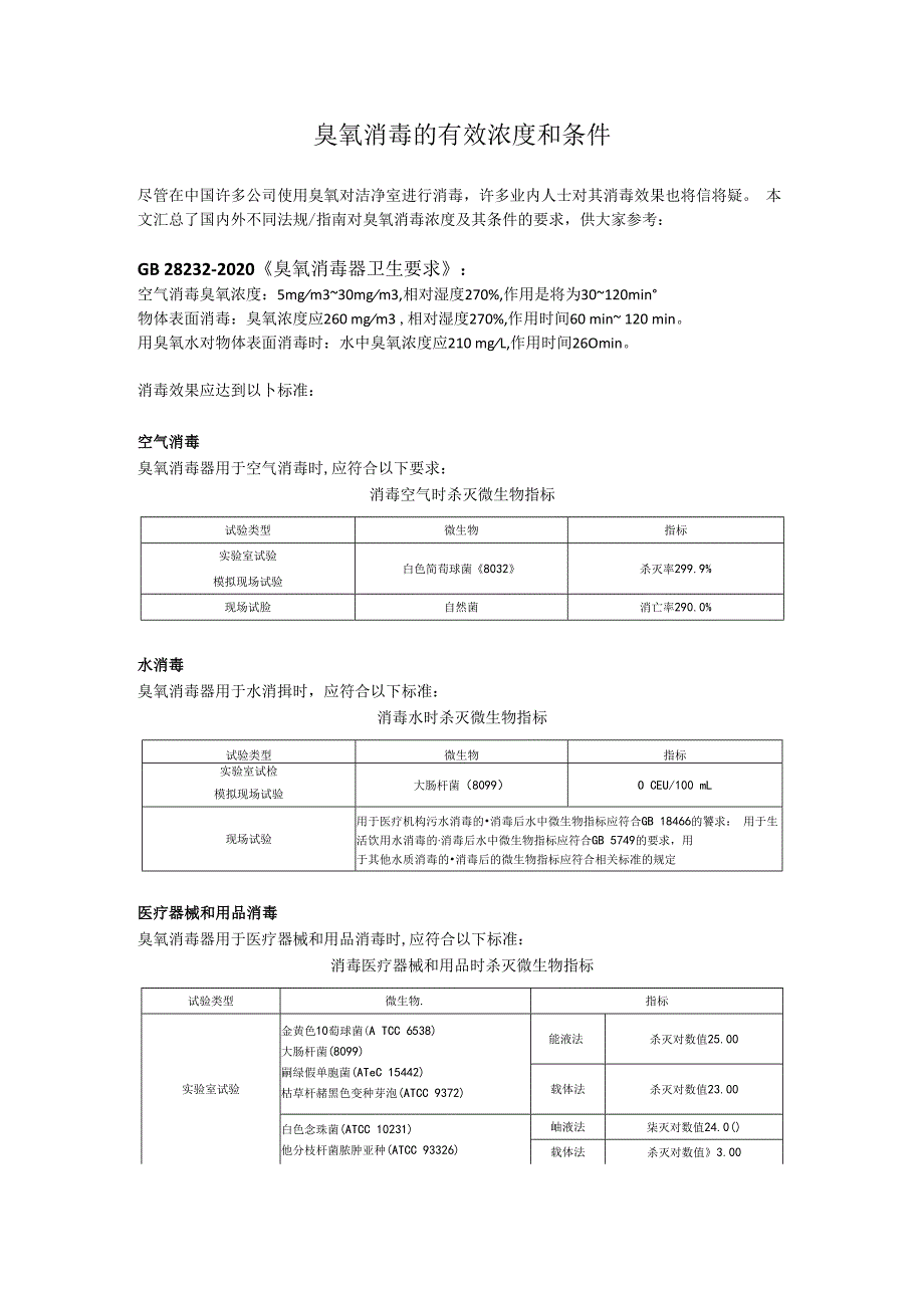 臭氧消毒的有效浓度和条件-.docx_第1页