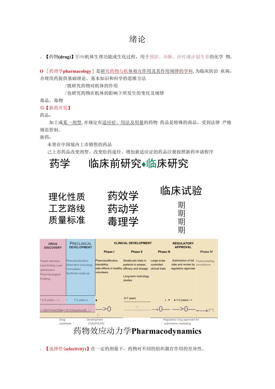 药理学总论整理.docx_第1页