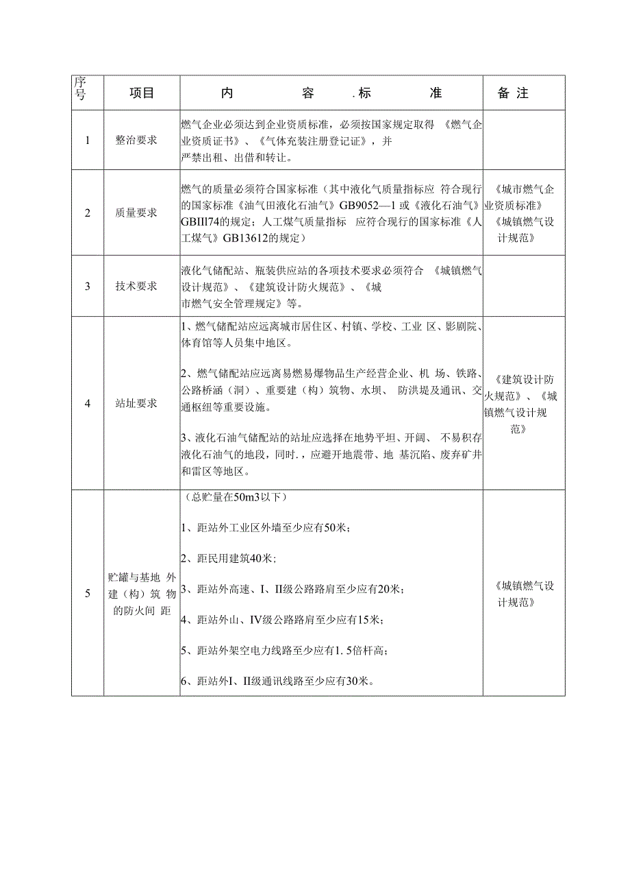 液化气储存站安全防范知识点.docx_第1页