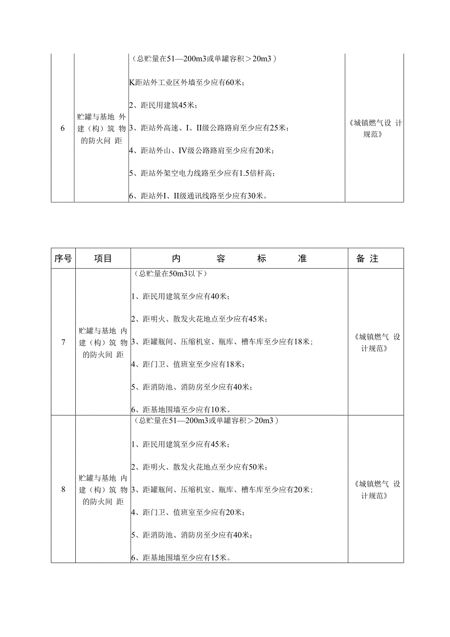 液化气储存站安全防范知识点.docx_第2页