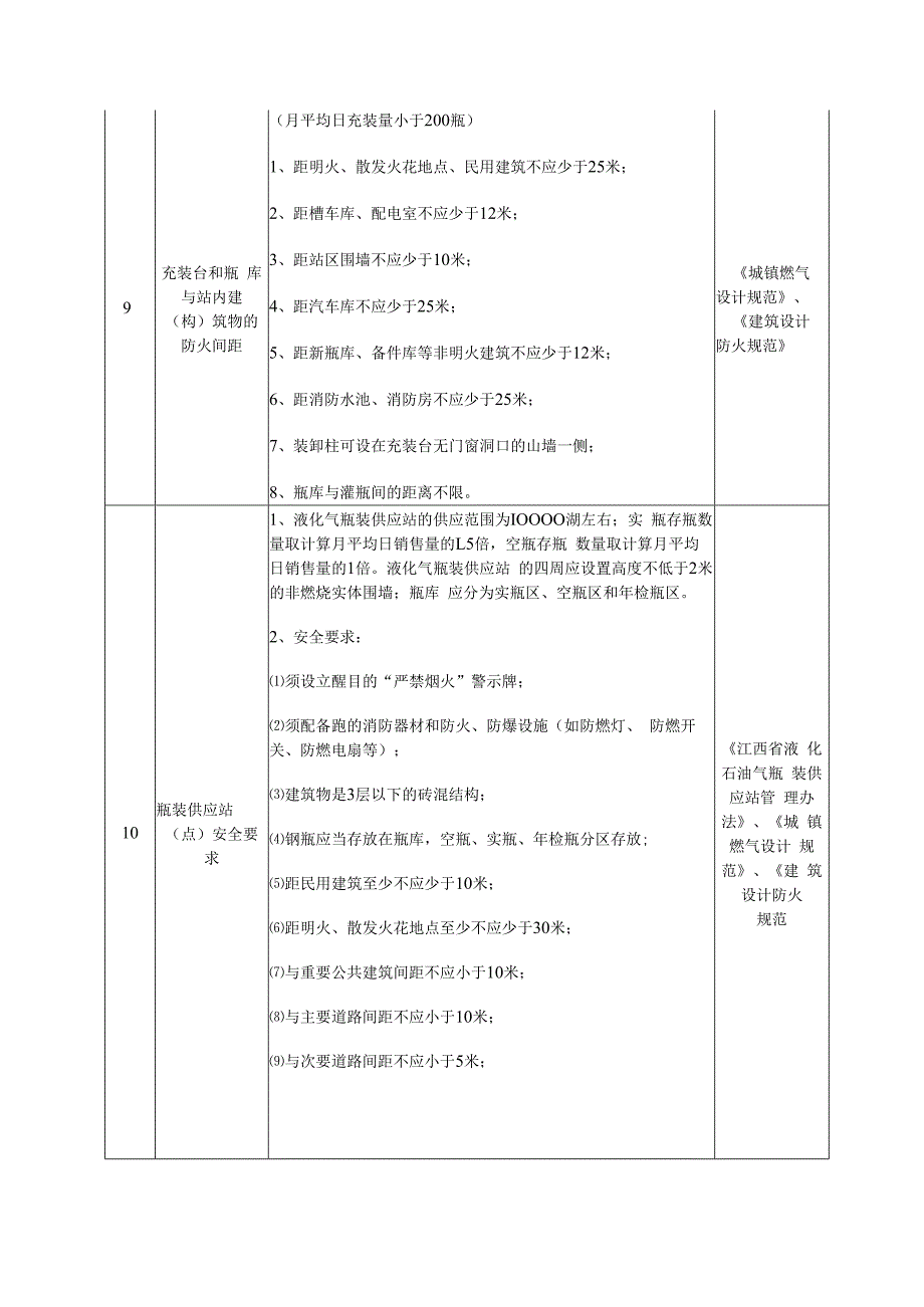 液化气储存站安全防范知识点.docx_第3页