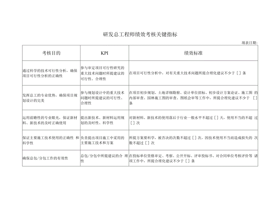 研发总工程师绩效考核关键指标.docx_第1页