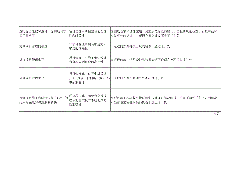 研发总工程师绩效考核关键指标.docx_第2页