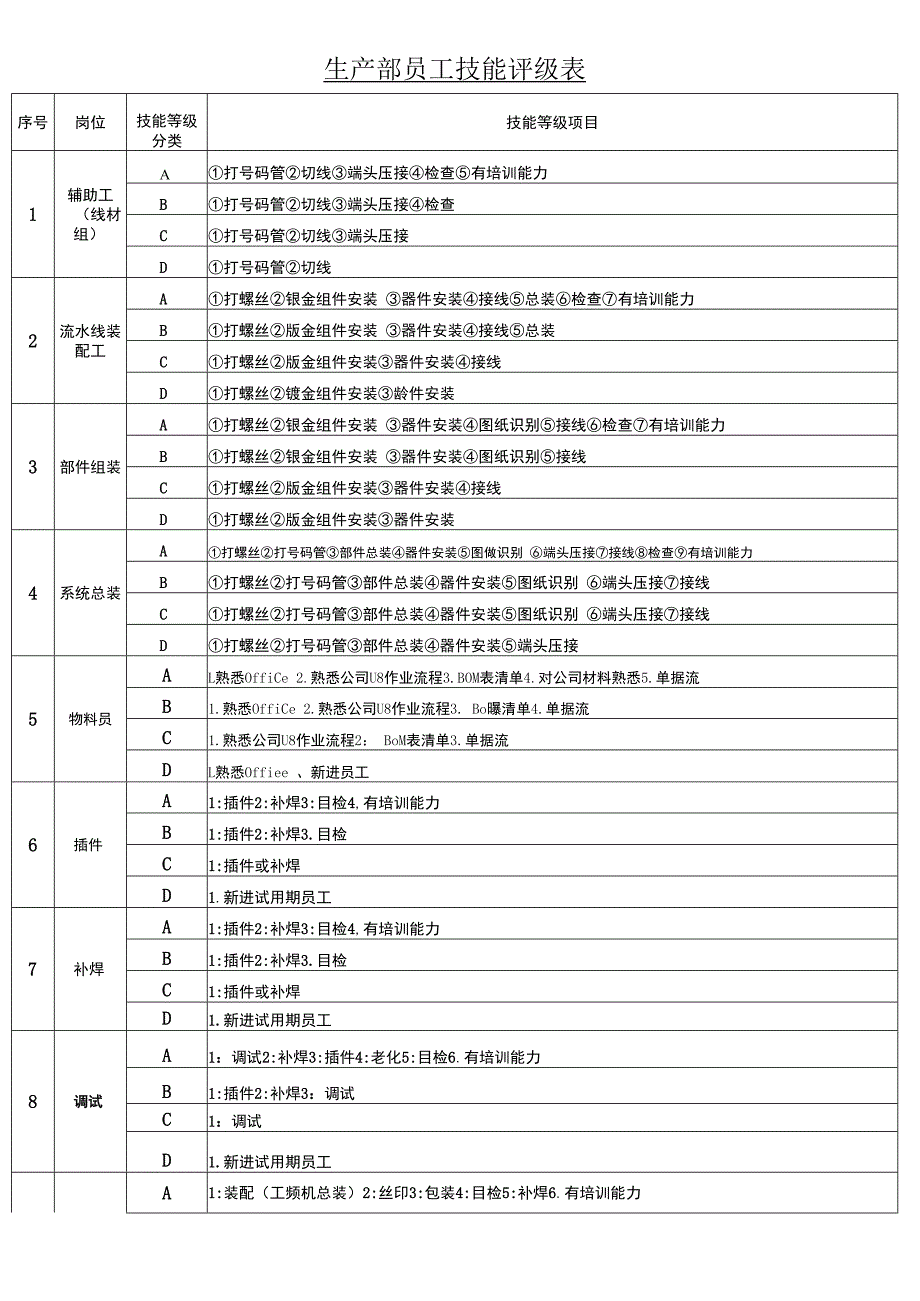 生产部员工等级评定办法.docx_第3页