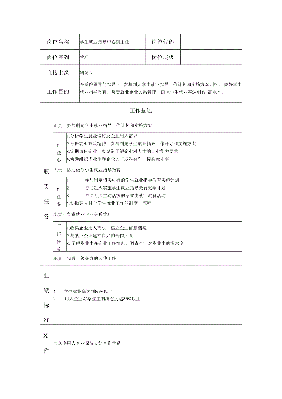 学生就业指导中心副主任岗位职责说明书.docx_第1页