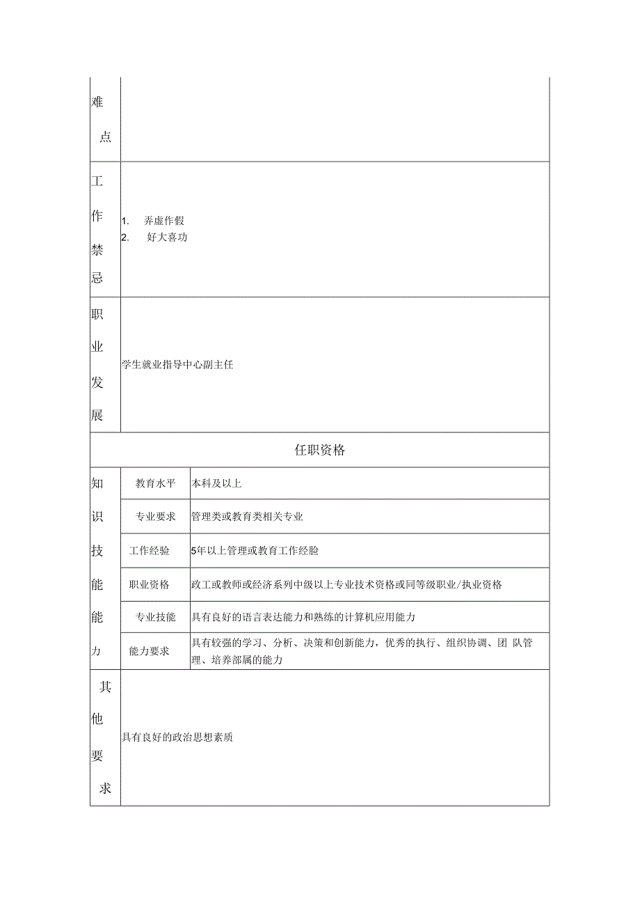 学生就业指导中心副主任岗位职责说明书.docx_第2页