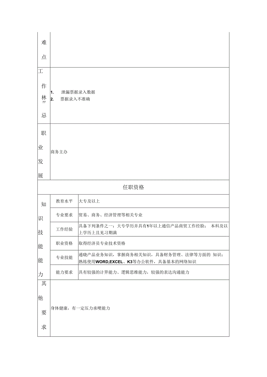 高级商务员岗位职责说明书.docx_第2页