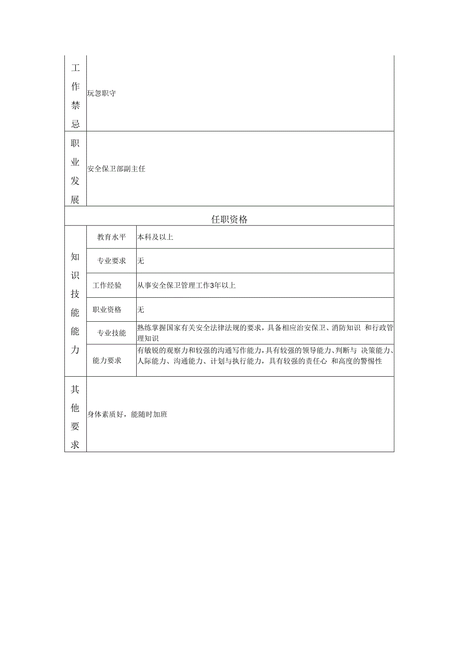 安全保卫高级主管岗位职责说明书.docx_第2页