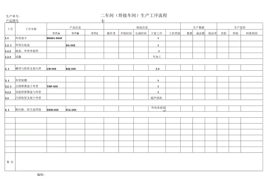 生产工艺流转卡B.docx_第1页