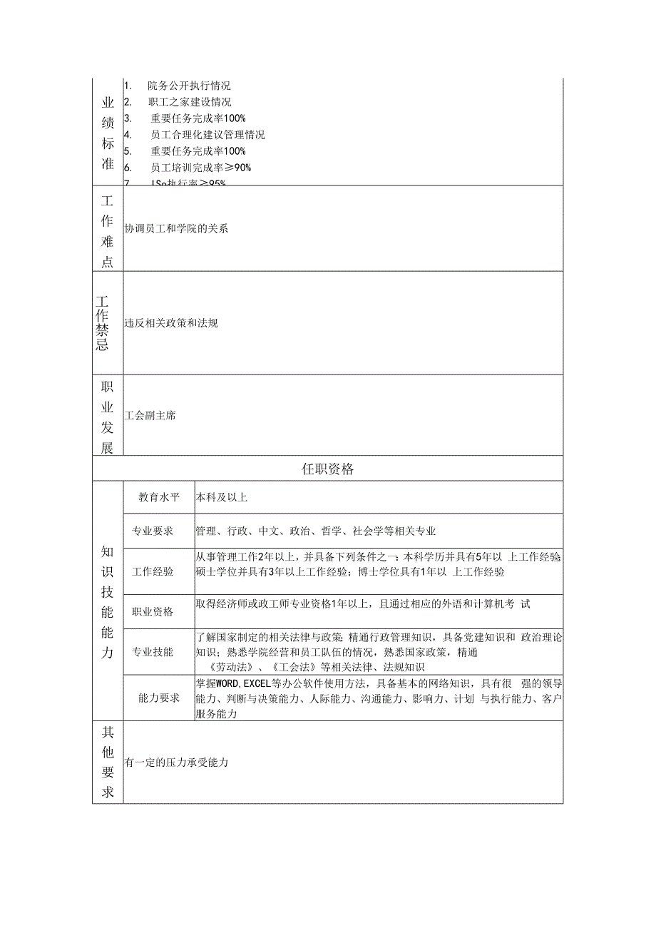 工会办公室主任岗位职责说明书.docx_第2页