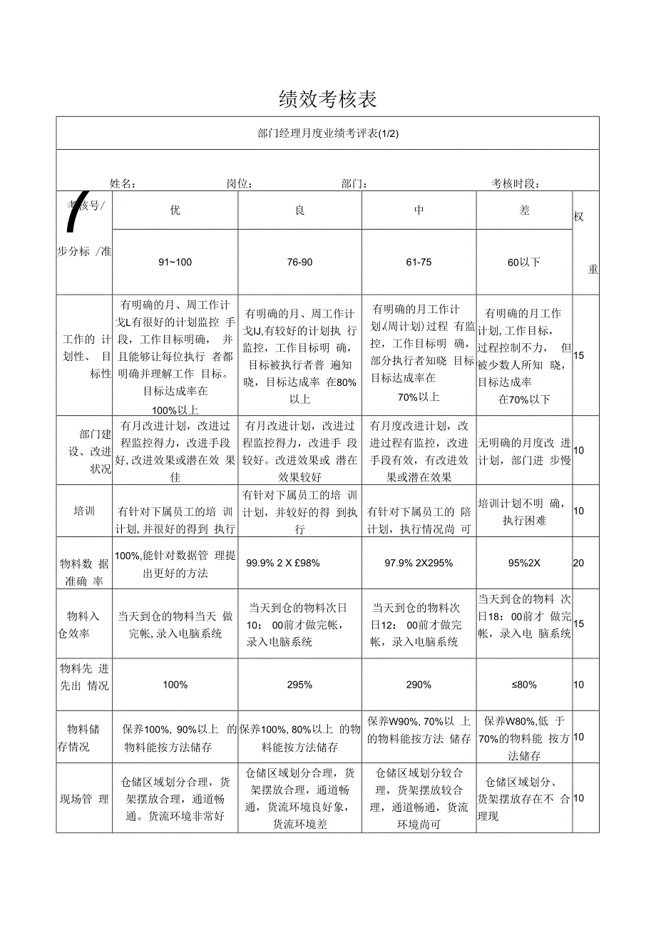 绩效考核表（模板）.docx_第1页