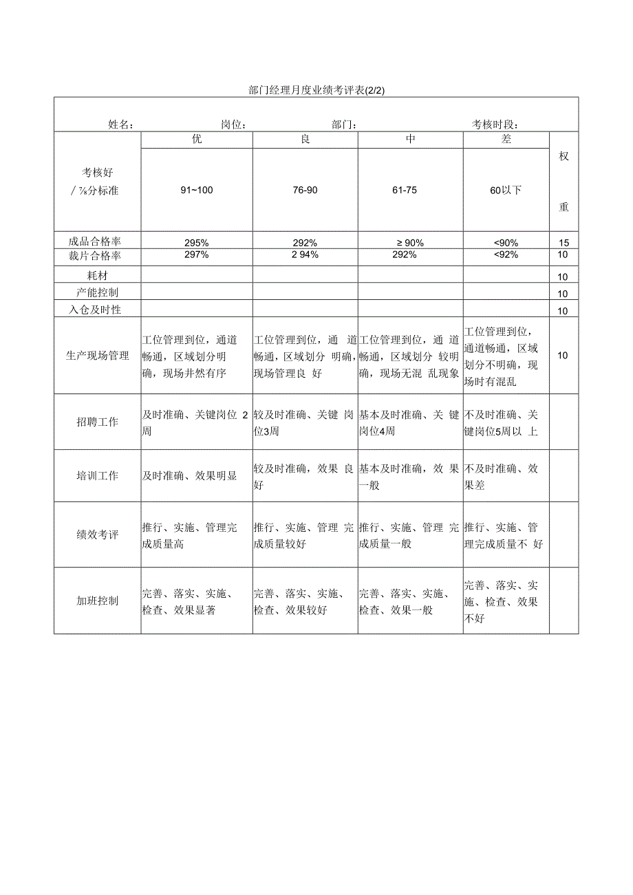 绩效考核表（模板）.docx_第2页