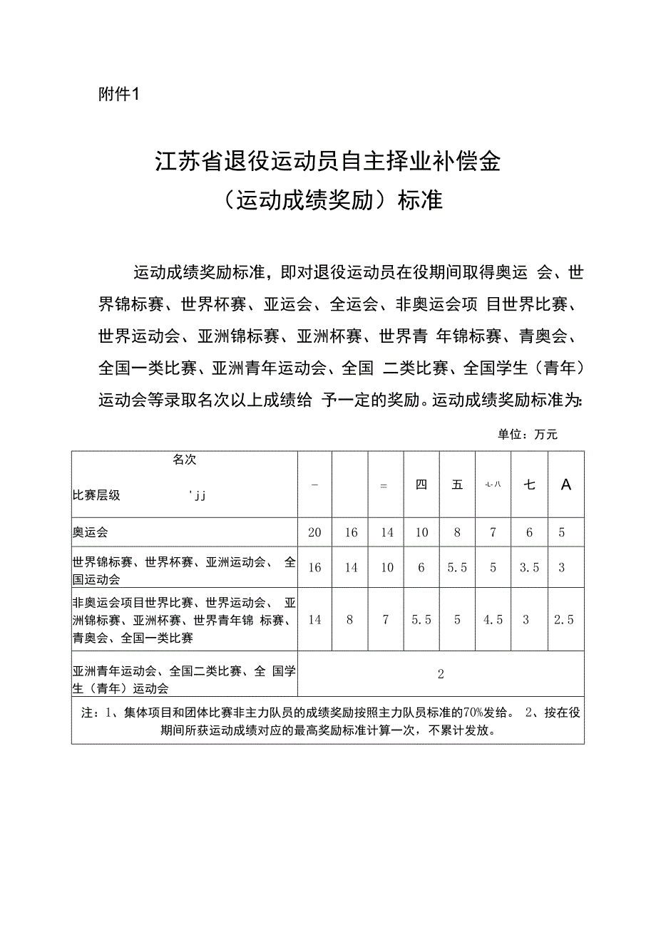 江苏省退役运动员自主择业补偿金（运动成绩奖励）标准.docx_第1页