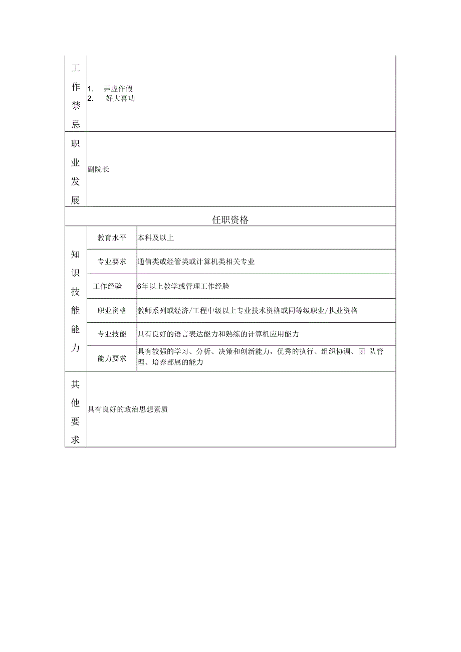 规划科技处处长岗位职责说明书.docx_第2页