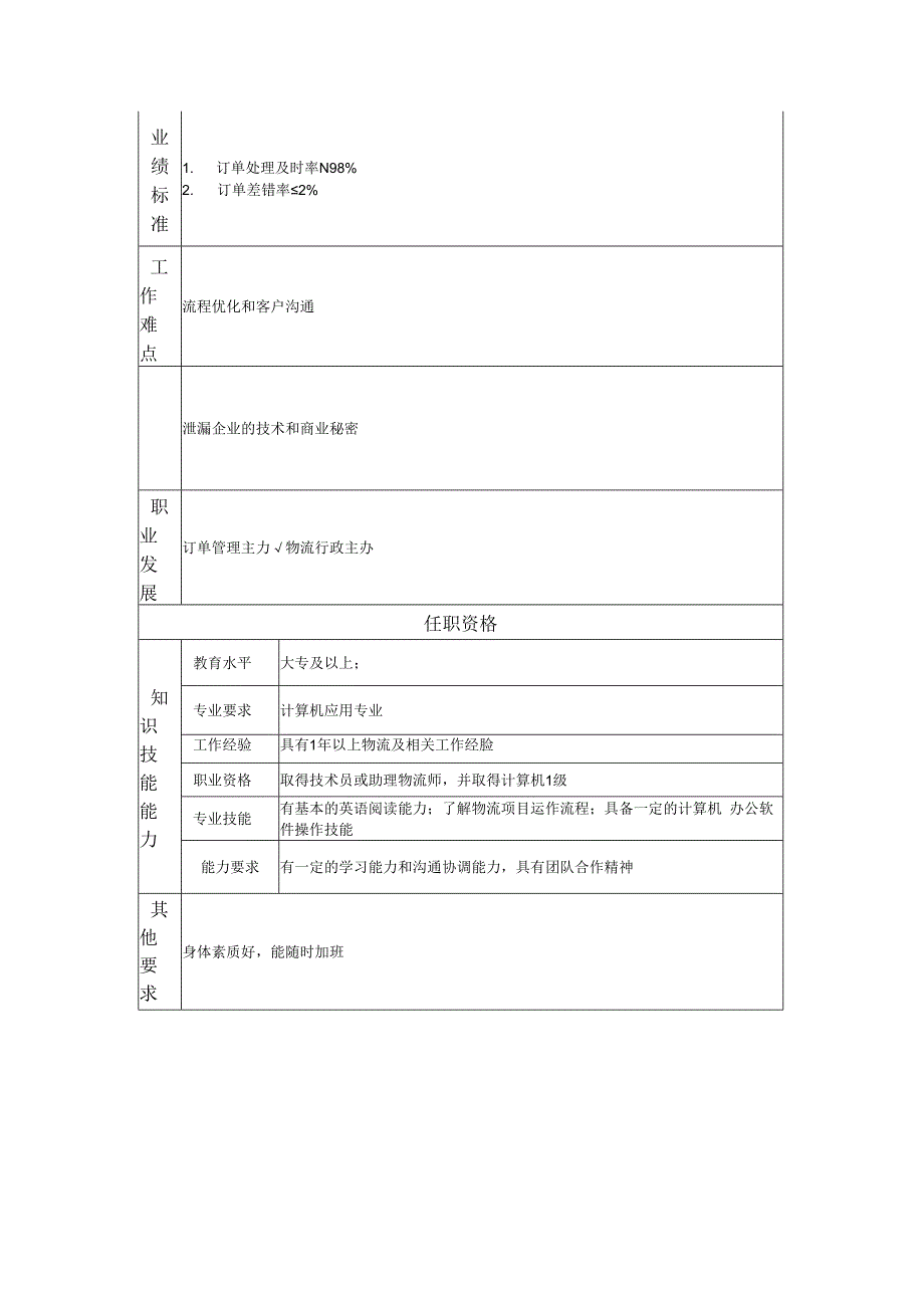 高级订单管理员岗位职责说明书.docx_第2页