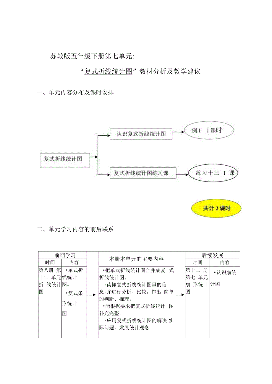 苏教版五年级下册第七单元“复式折线统计图”教材分析及教学建议.docx_第1页