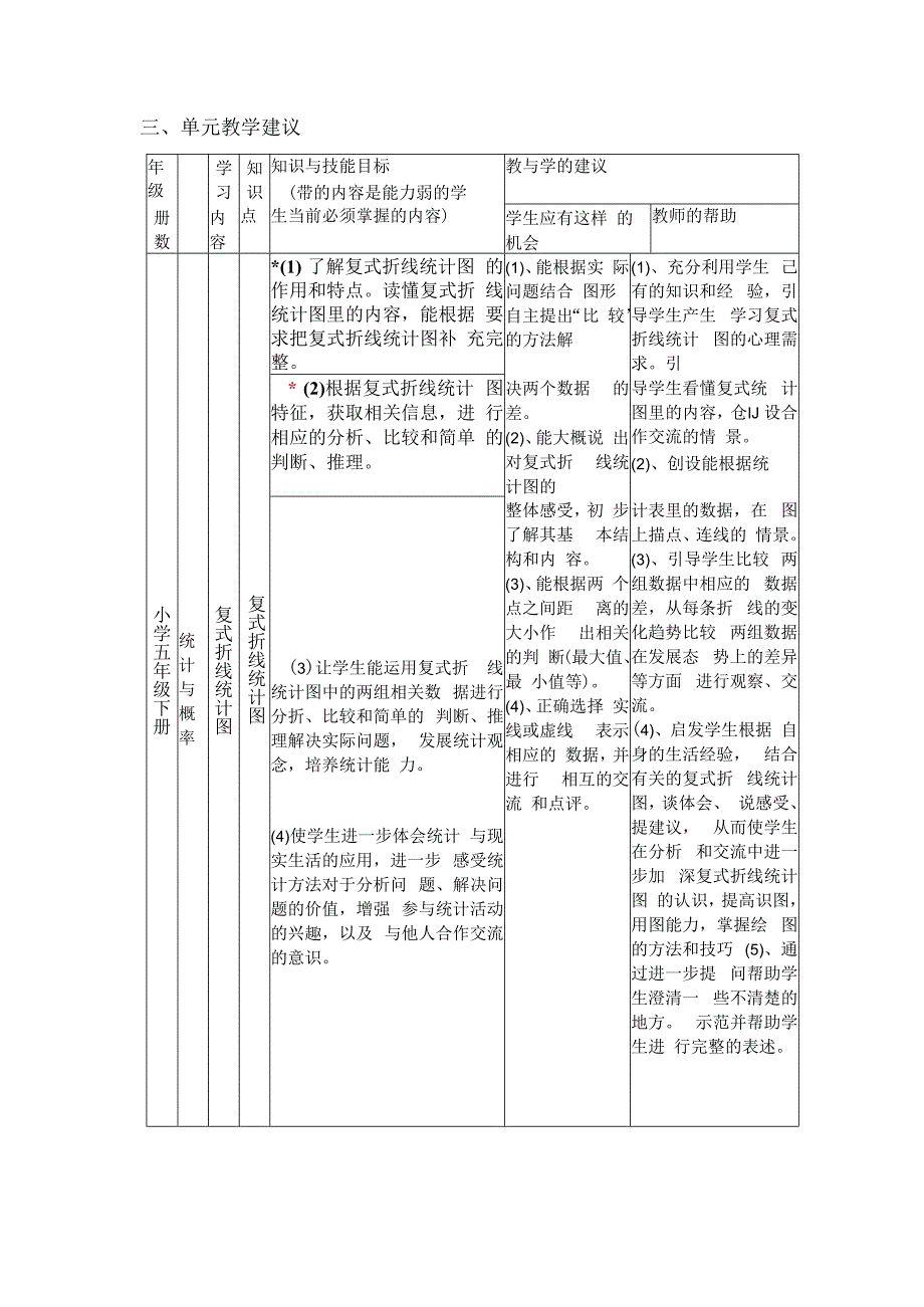 苏教版五年级下册第七单元“复式折线统计图”教材分析及教学建议.docx_第2页