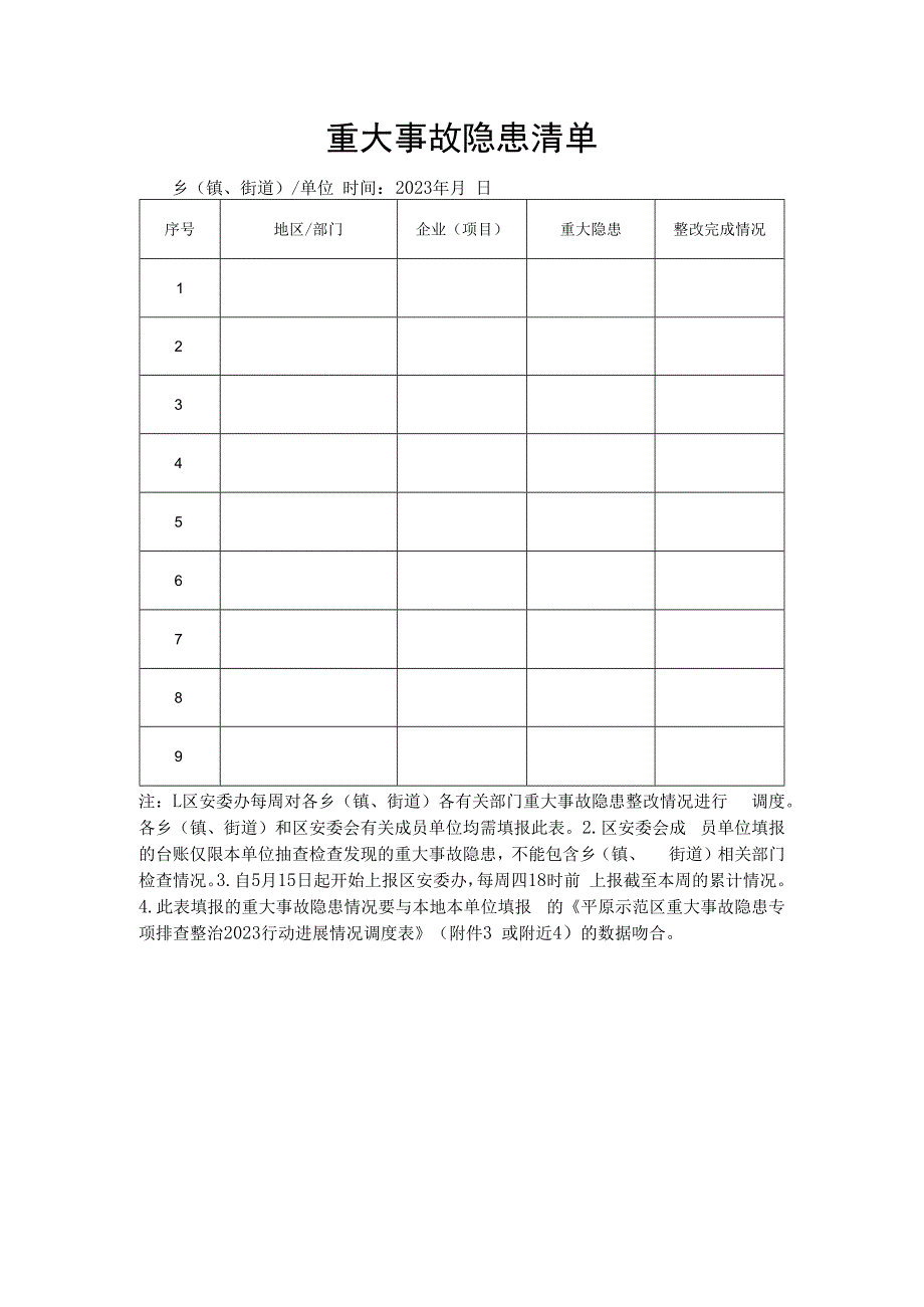 重大事故隐患清单.docx_第1页