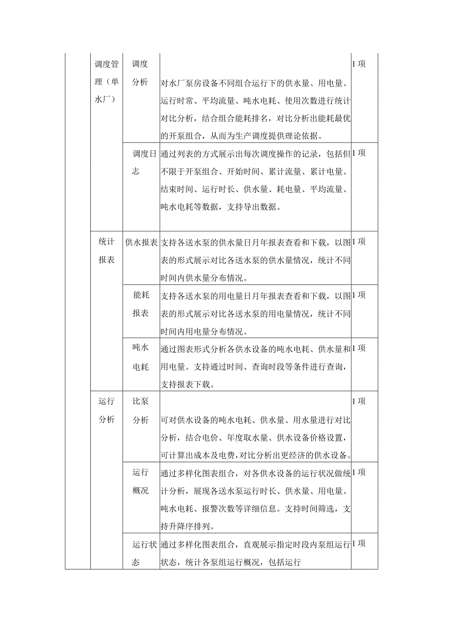 XX县农村供水智慧化管理平台建设项目采购需求.docx_第3页