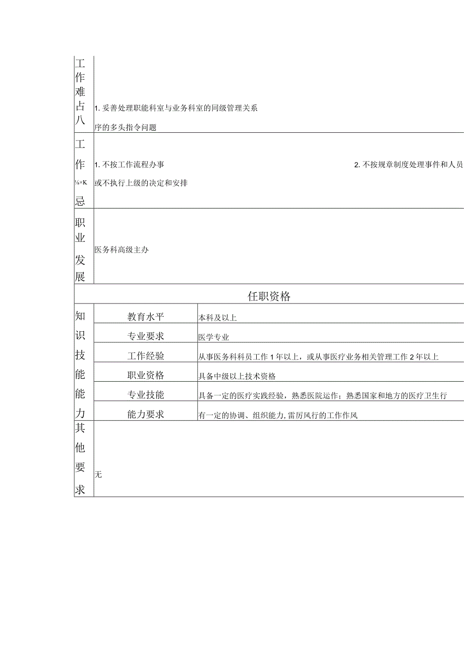 117011005 医政主办.docx_第2页