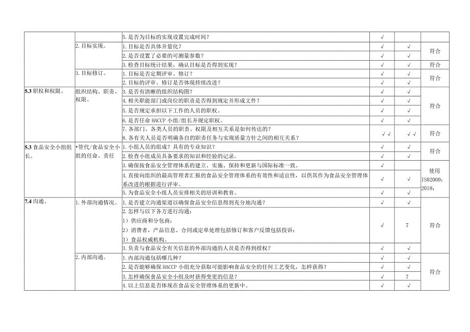 2023年度ISO22000：2018食品安全管理体系内审检查表.docx_第2页