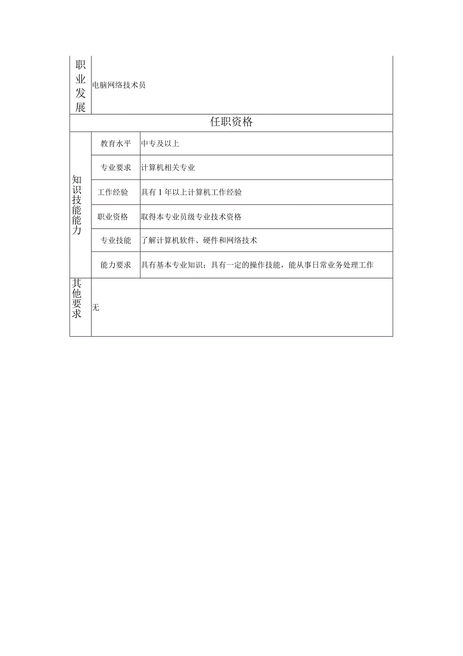 117011202 电脑网络技术员.docx_第2页