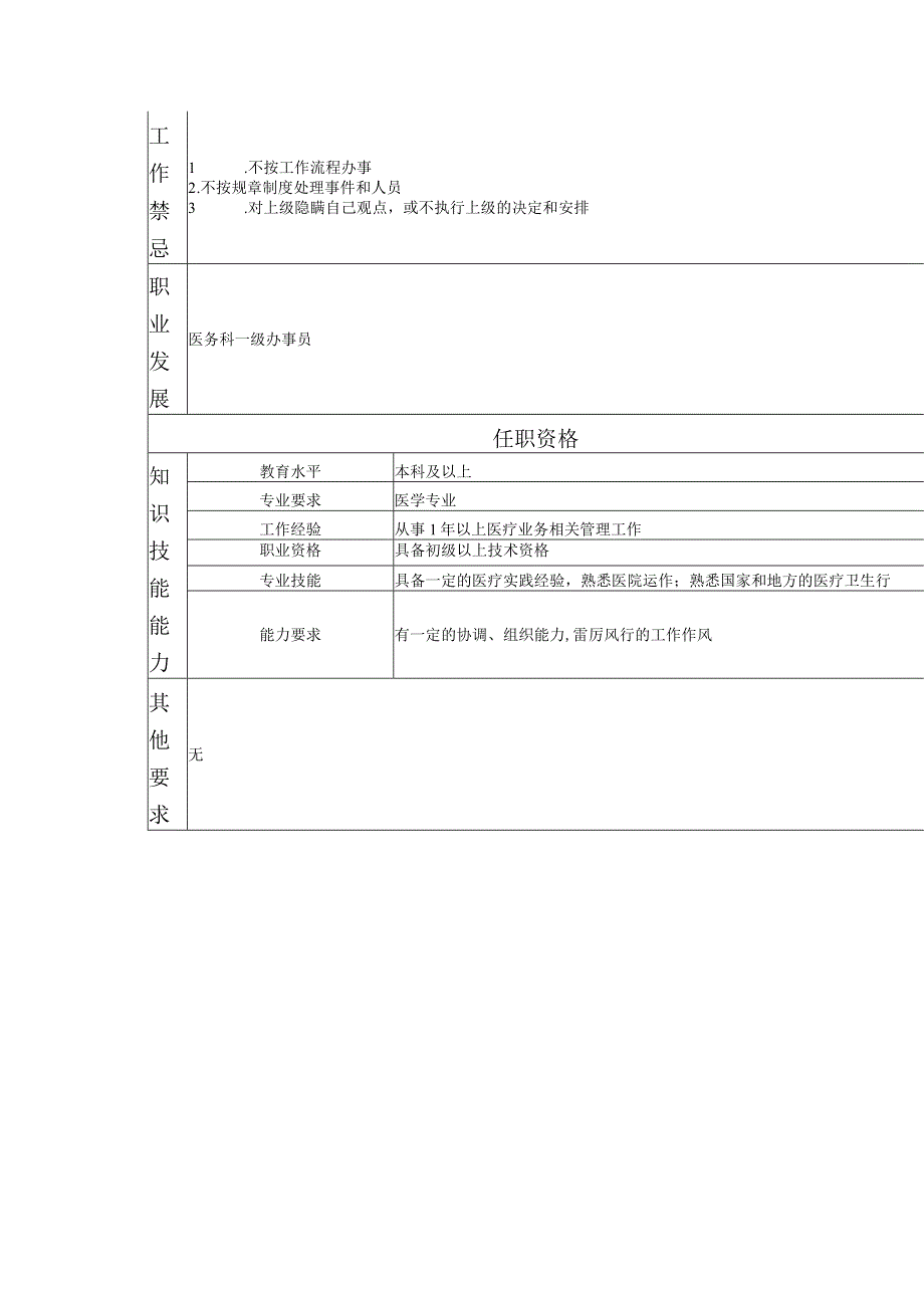 117011205 医政二级办事员.docx_第2页