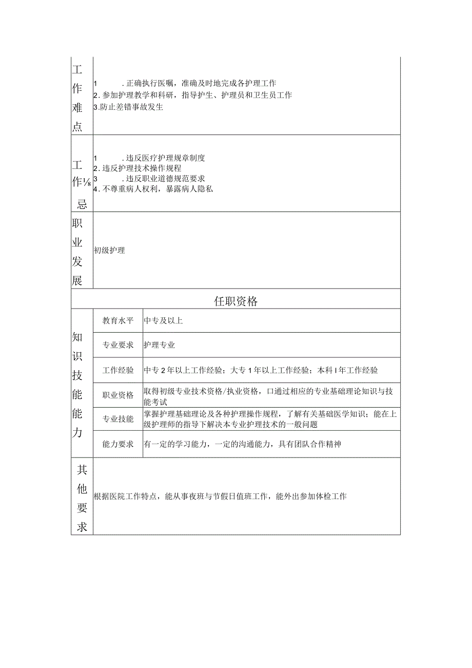 117011115 护士.docx_第2页