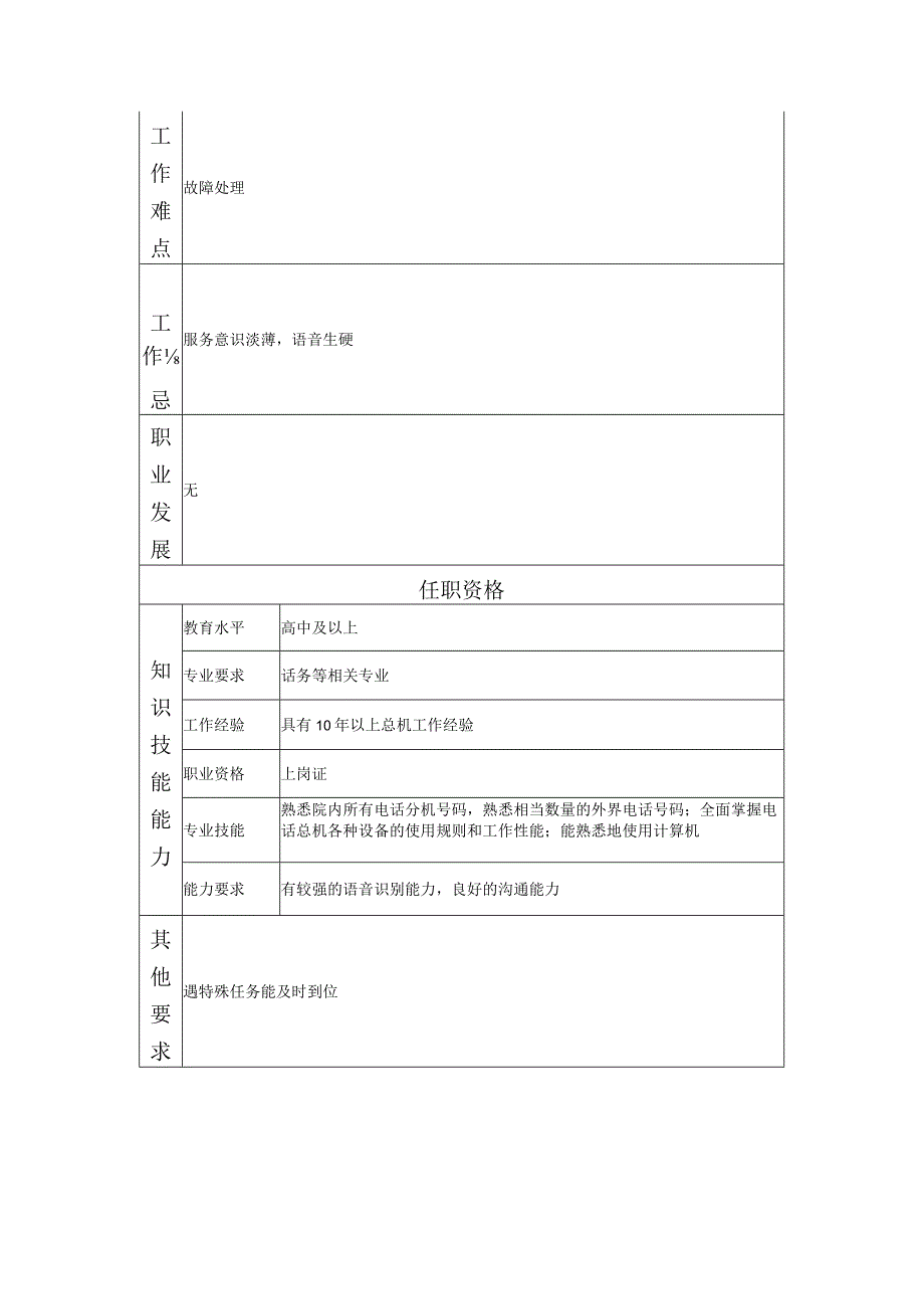 117021006 高级话务员.docx_第2页