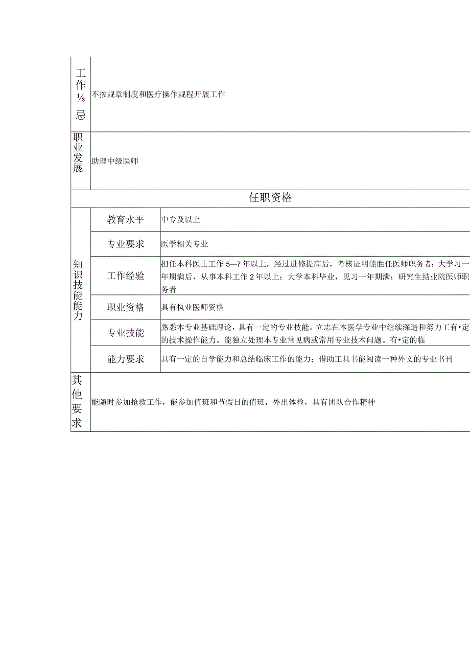 117011008 初级医师.docx_第2页