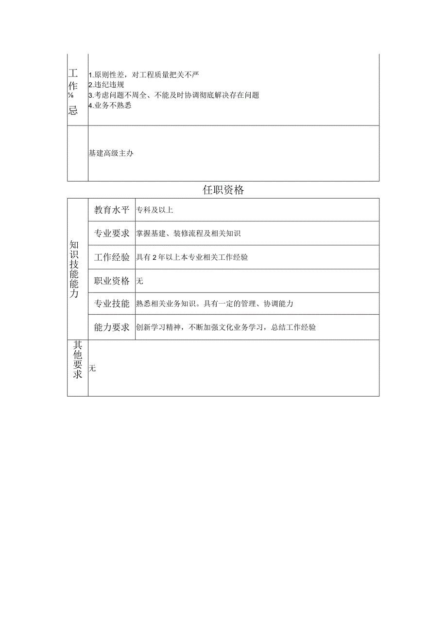 117011006 基建主办.docx_第2页