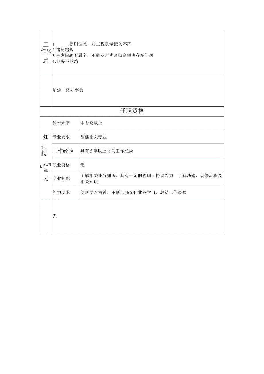 117011206 基建二级办事员.docx_第1页