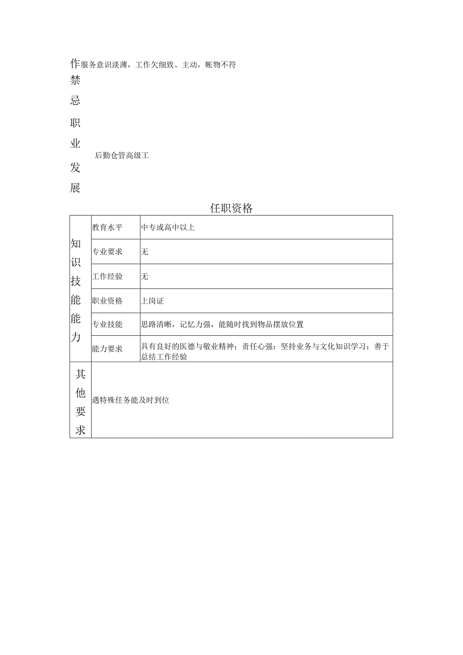 117021305 后勤仓管员.docx_第2页