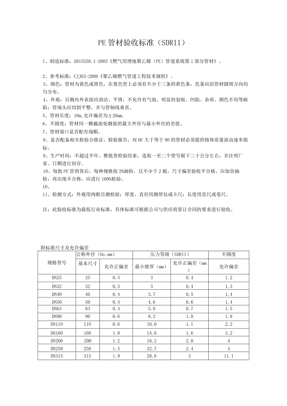 PE管材验收标准（SDR11）.docx_第1页