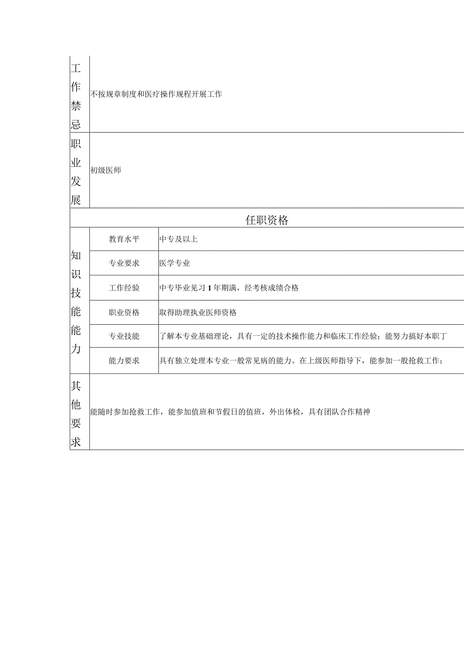 117011108 医士.docx_第2页