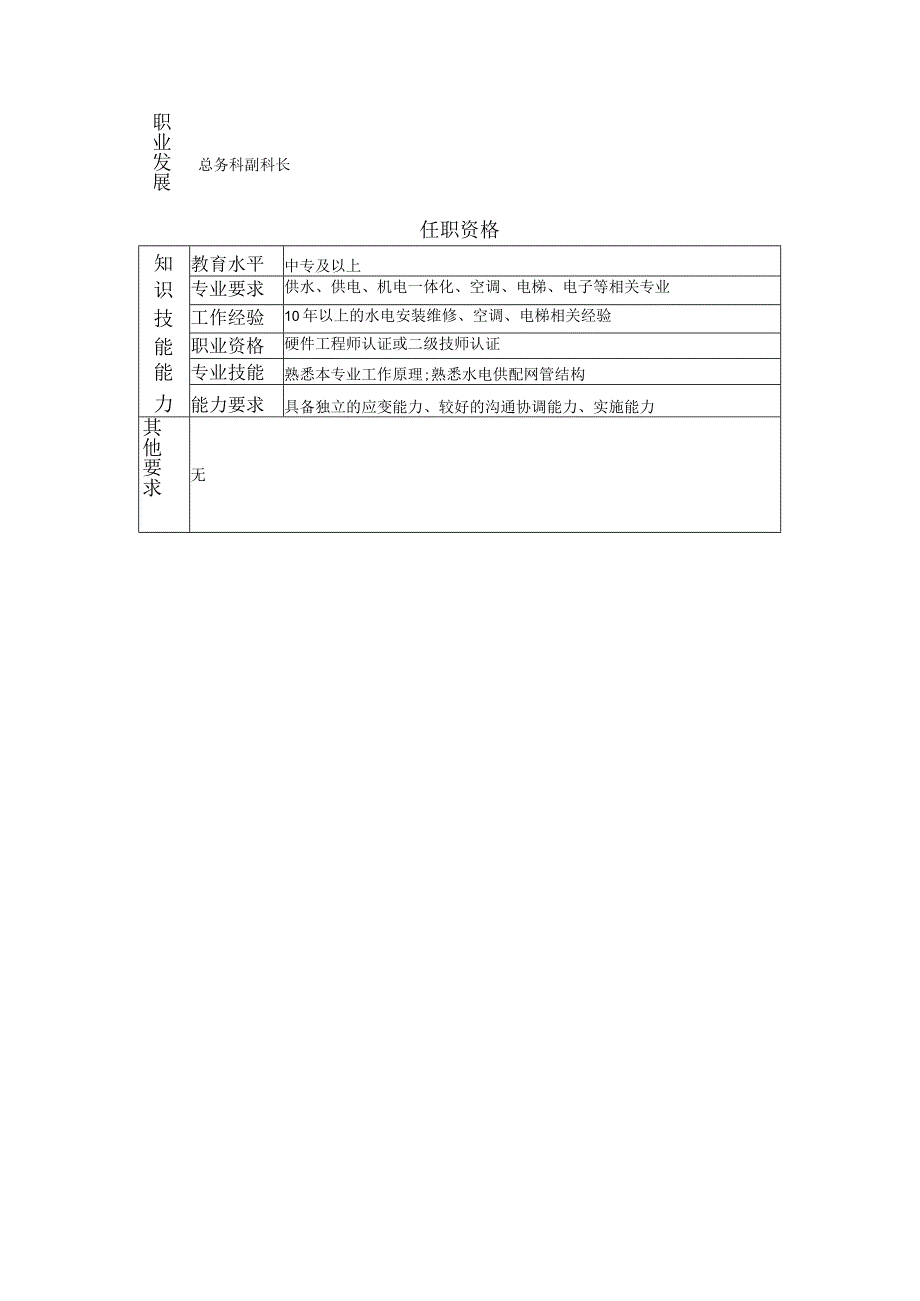 117020900 水电供应技师.docx_第2页