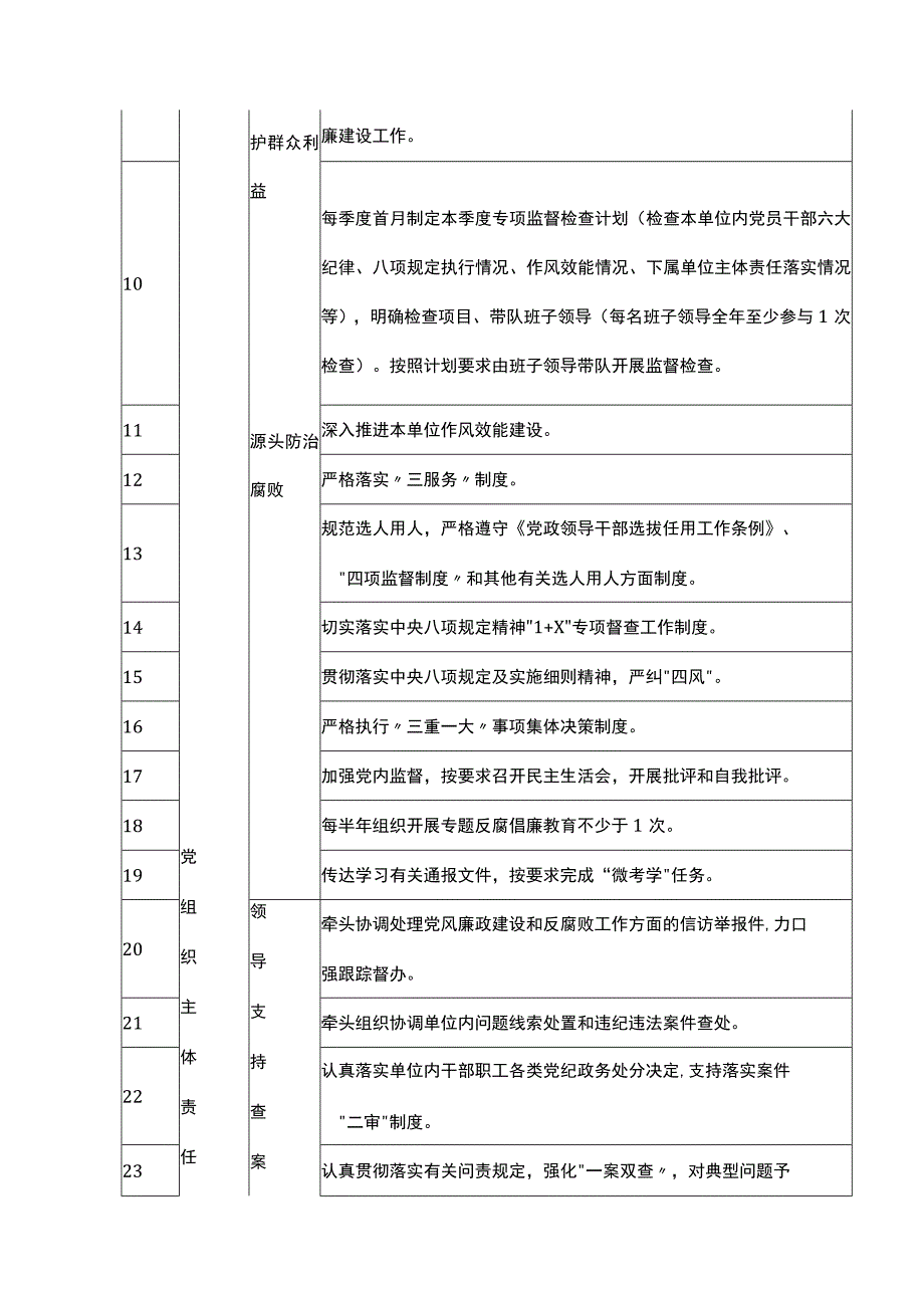 2023年落实全面从严治党主体责任工作清单.docx_第2页