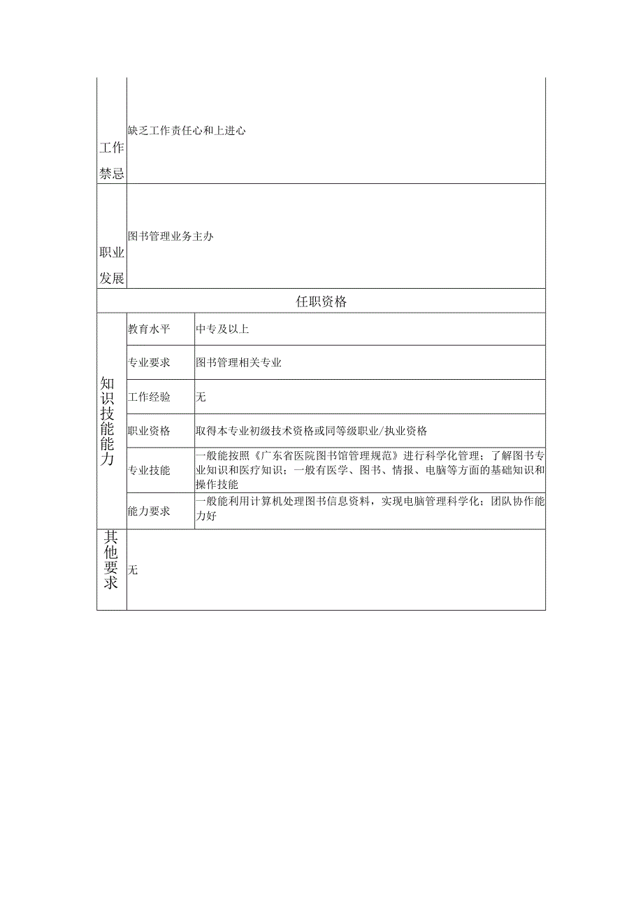 117011203 图书管理员.docx_第2页