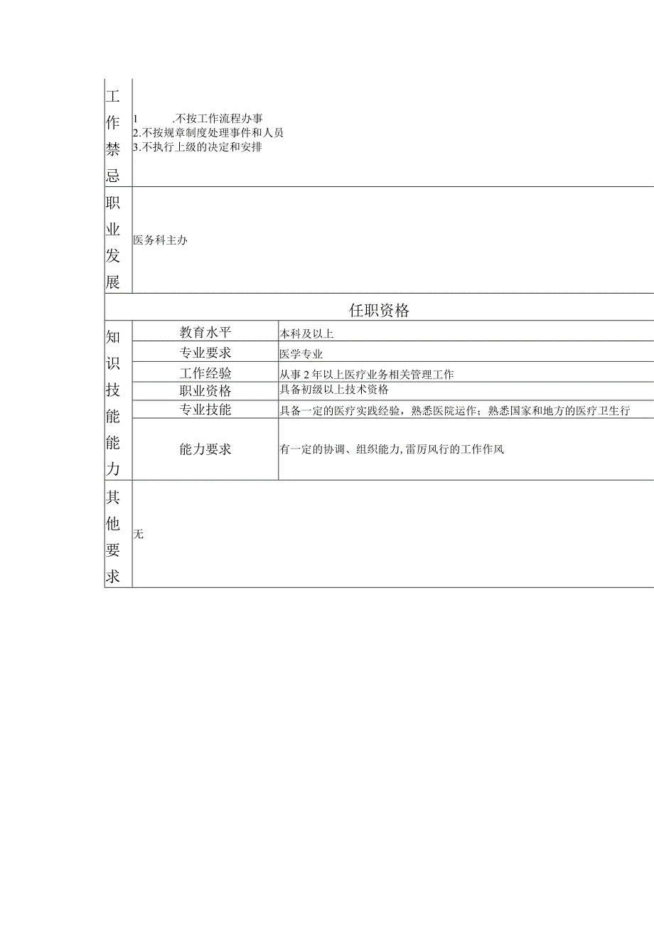 117011105 医务科一级办事员.docx_第2页