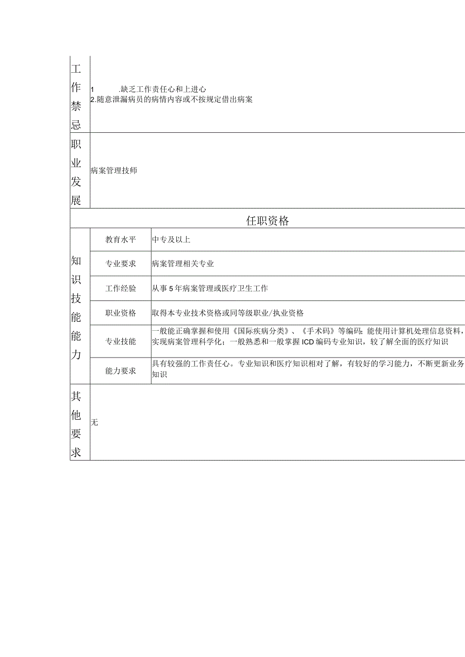 117011200 初级病案管理技士.docx_第2页