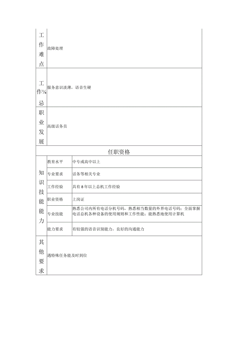 117021106 中级话务员.docx_第2页