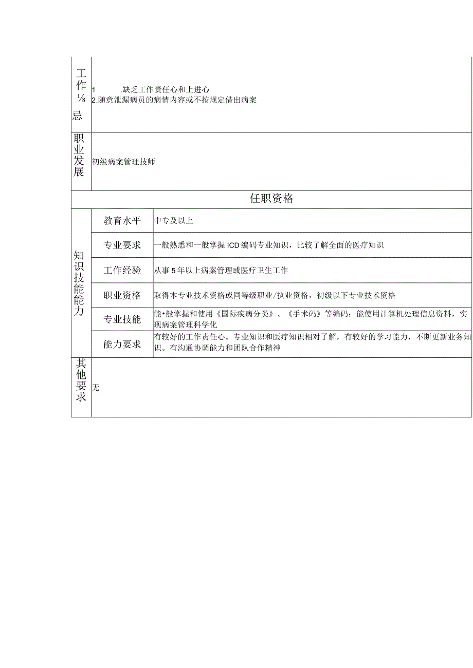 117011100 病案管理技士.docx_第2页