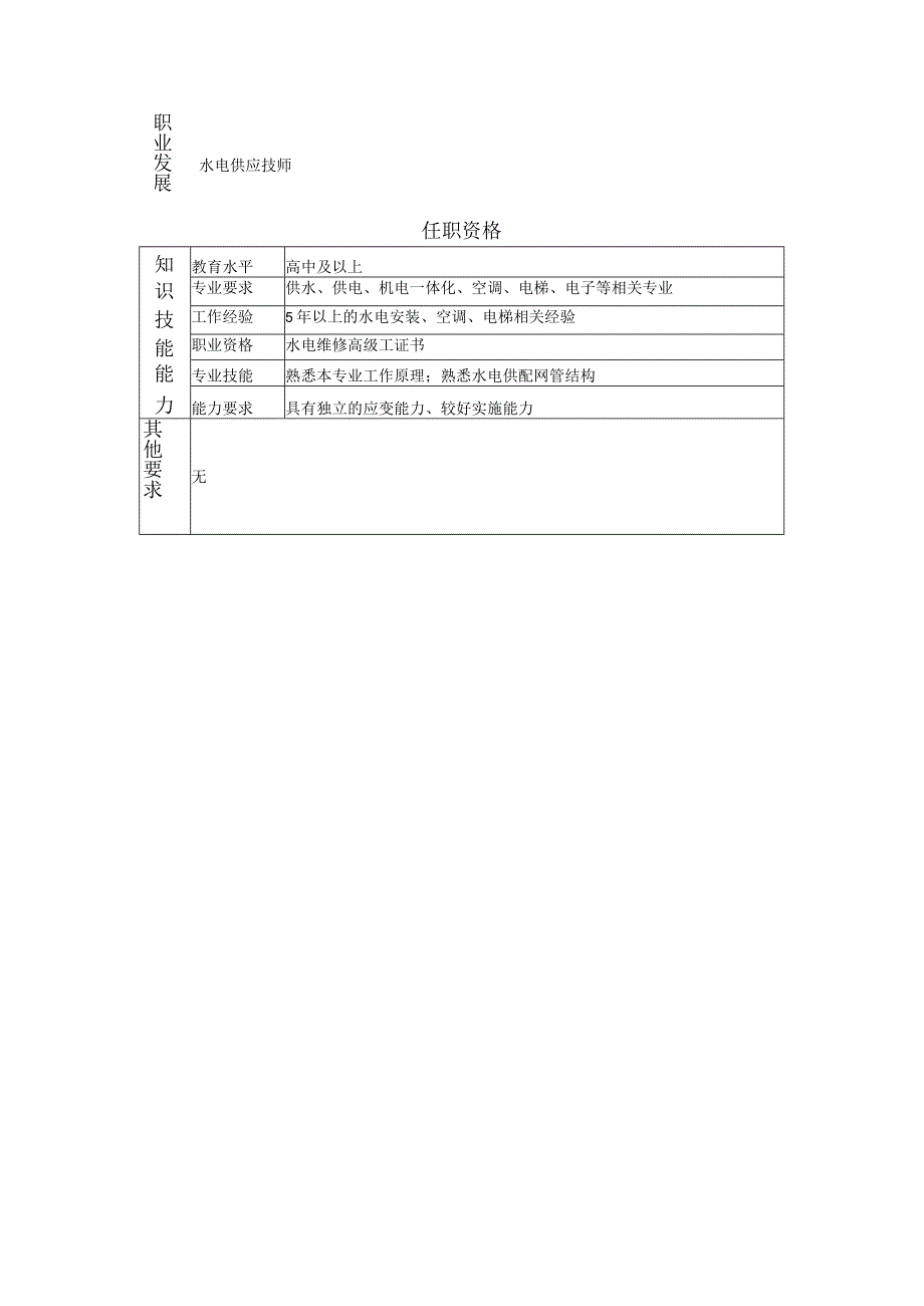 117021001 水电供应高级工.docx_第2页