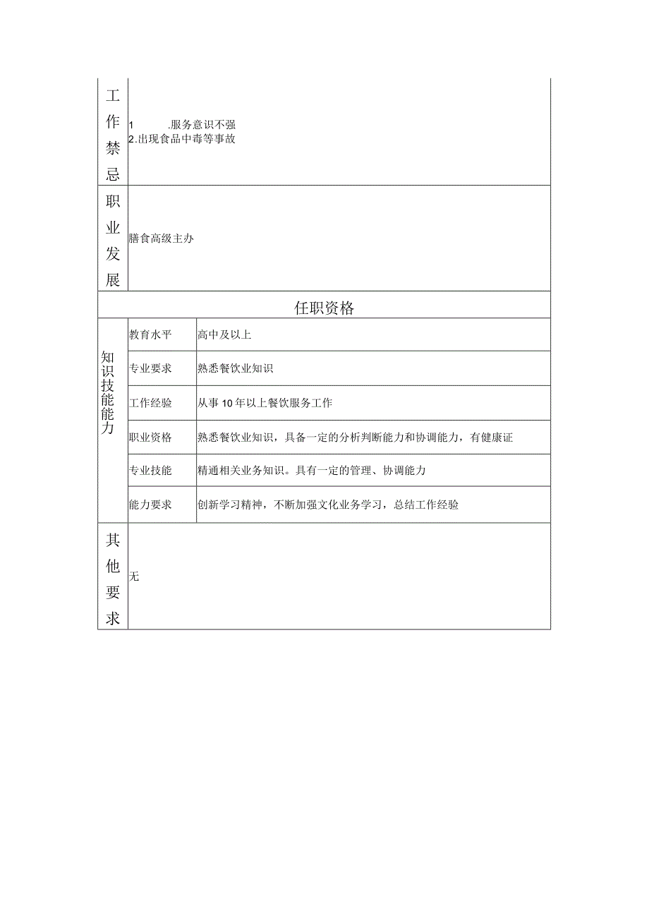 117011007 膳食主办.docx_第2页