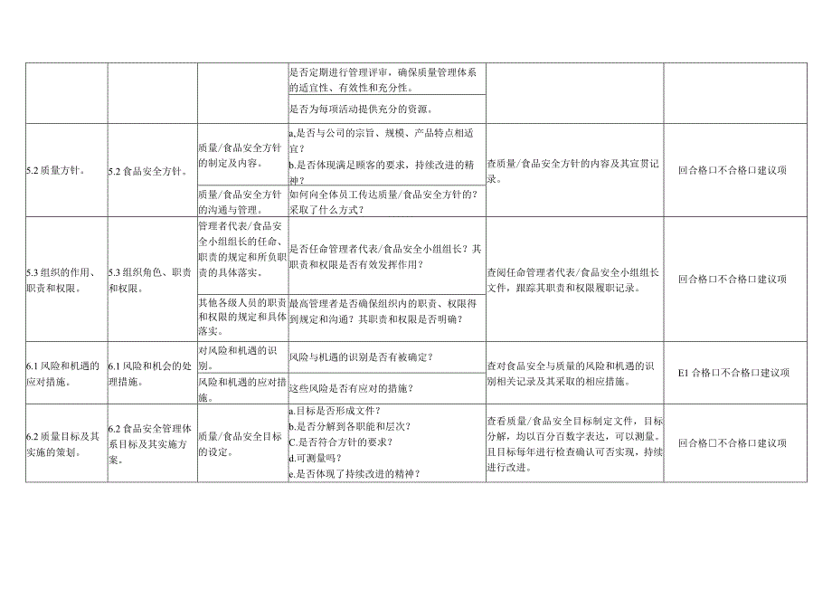 2022年度食品质量和安全管理双体系内审检查表.docx_第2页